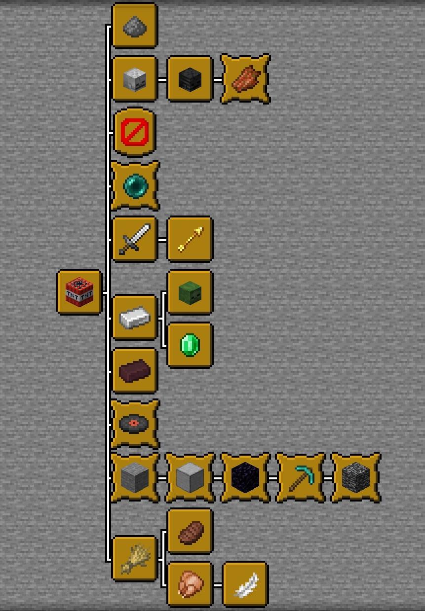 TNTable_Advnacement_Tree.jpg